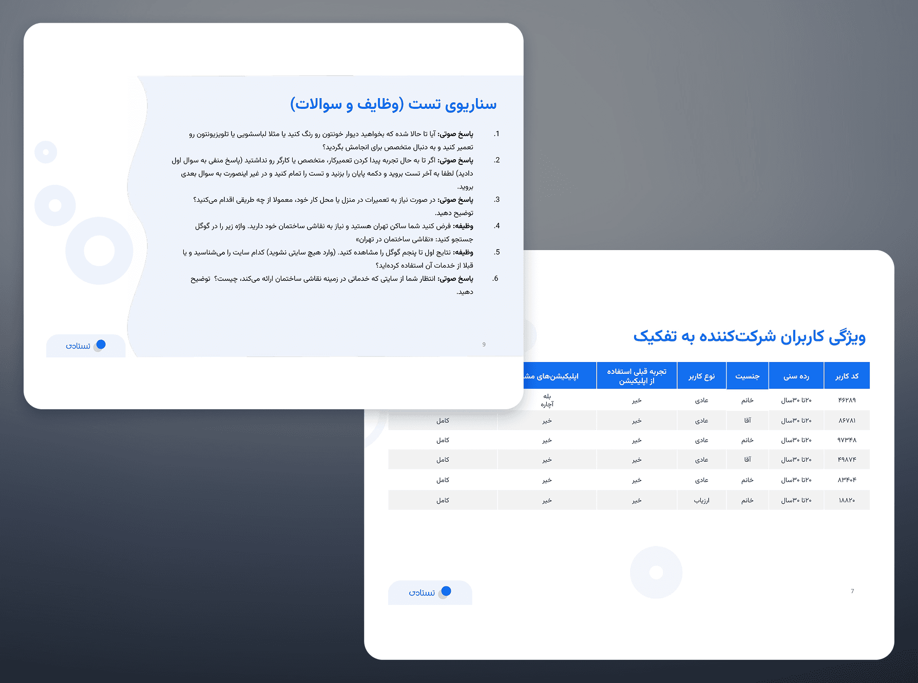 Test scenario and user table