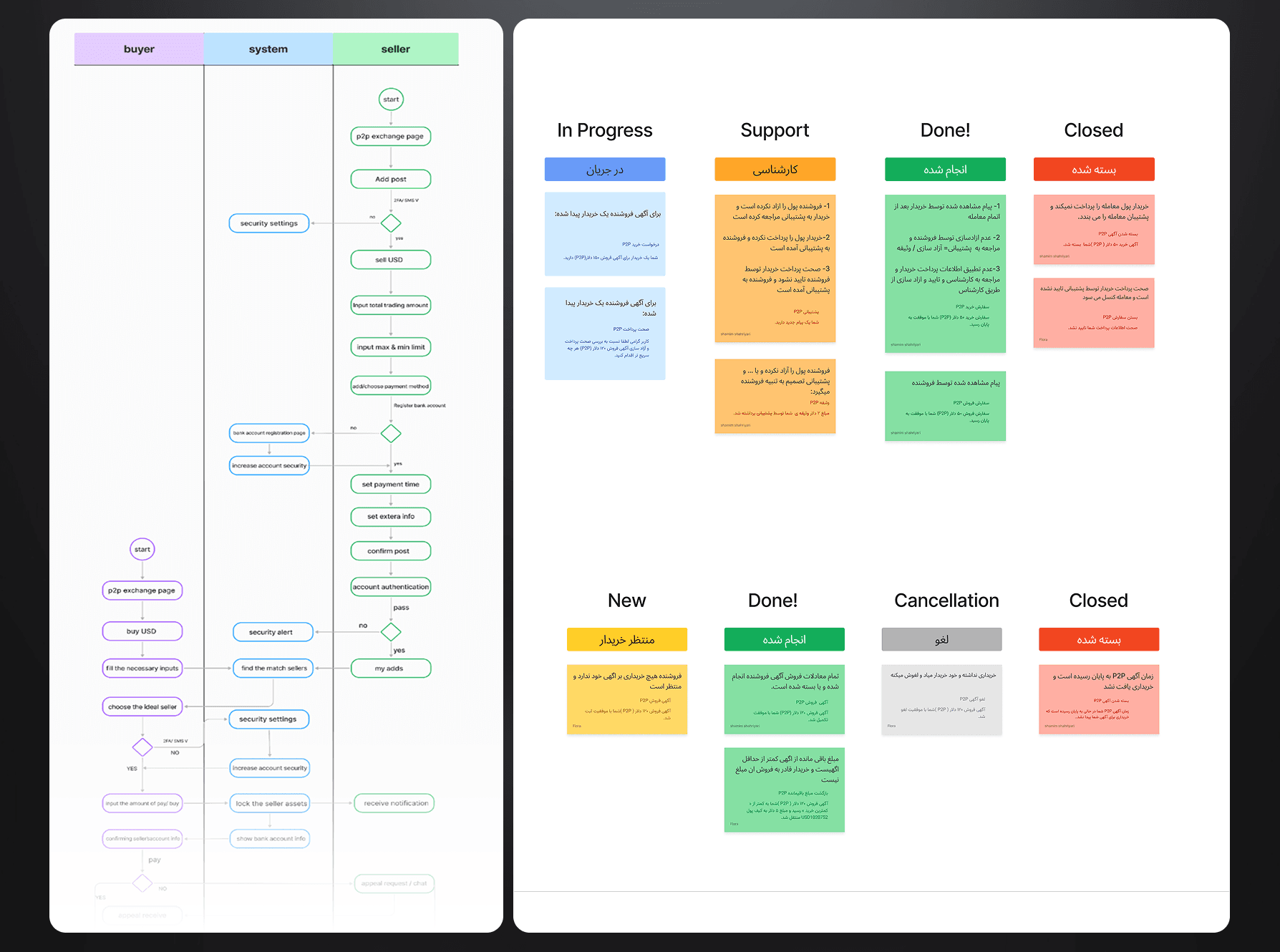 User flows and Kanban states